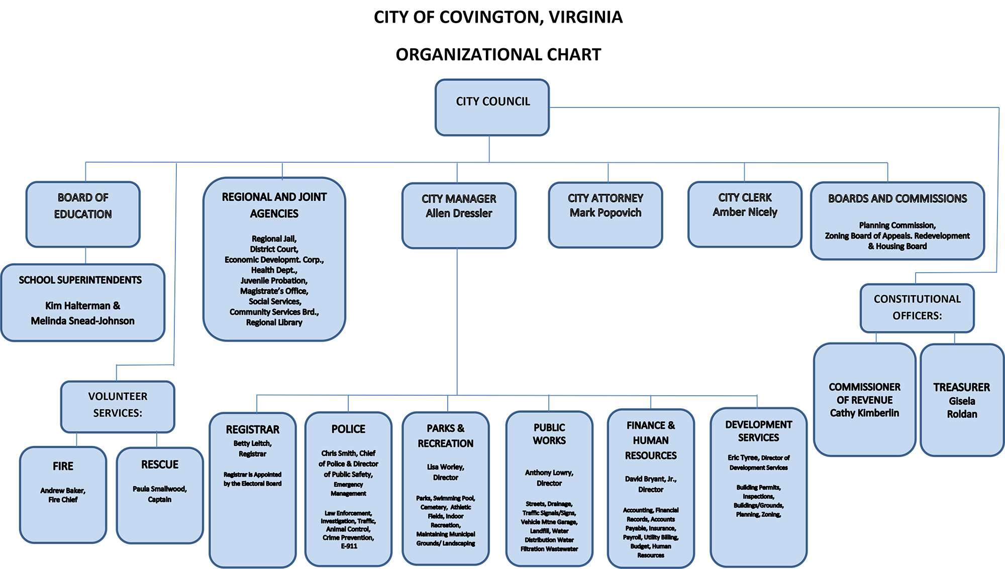 Organizational Chart